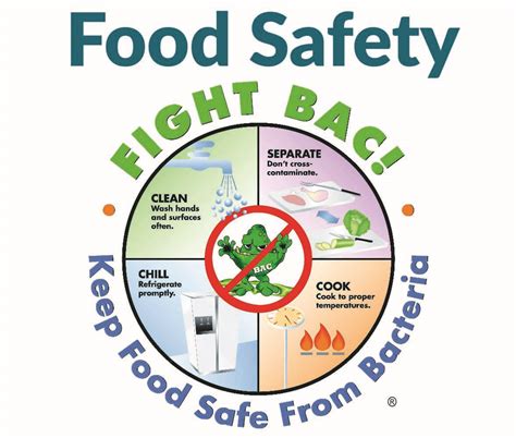 All food is at risk of contamination from these four types. . All of the following will cause contamination in food service except food handlers